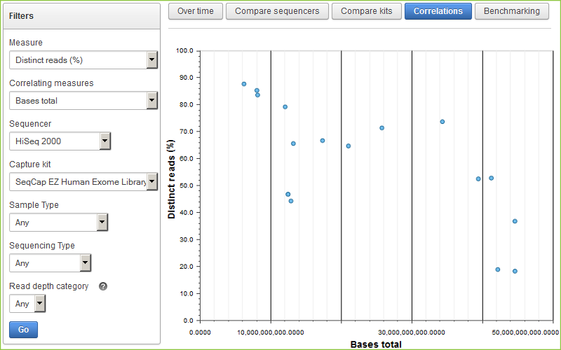 omnomicsQ 特点图 8