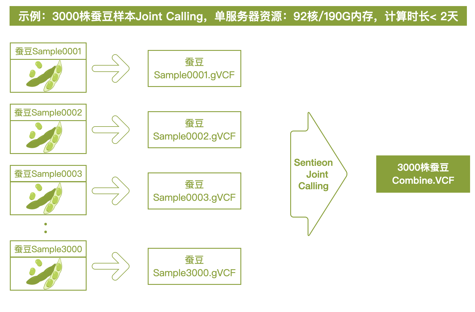 Joint Calling